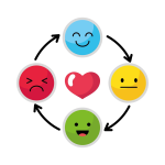 emotions-regulation-design